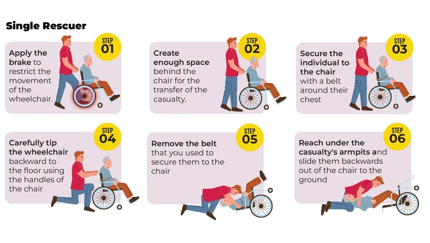 Wheelchair CPR single rescuer